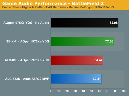 Game Audio Performance - BattleField 2  